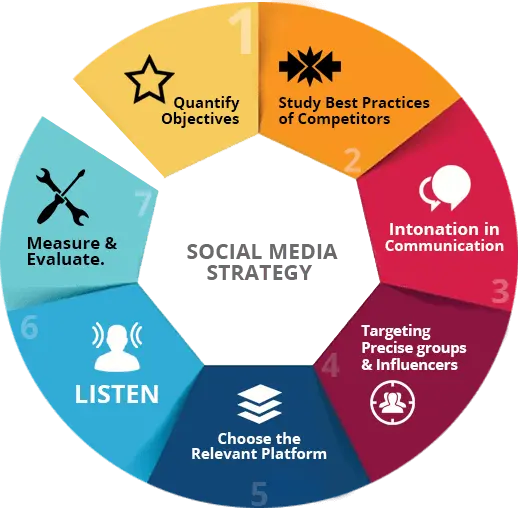 content infographics content infographics