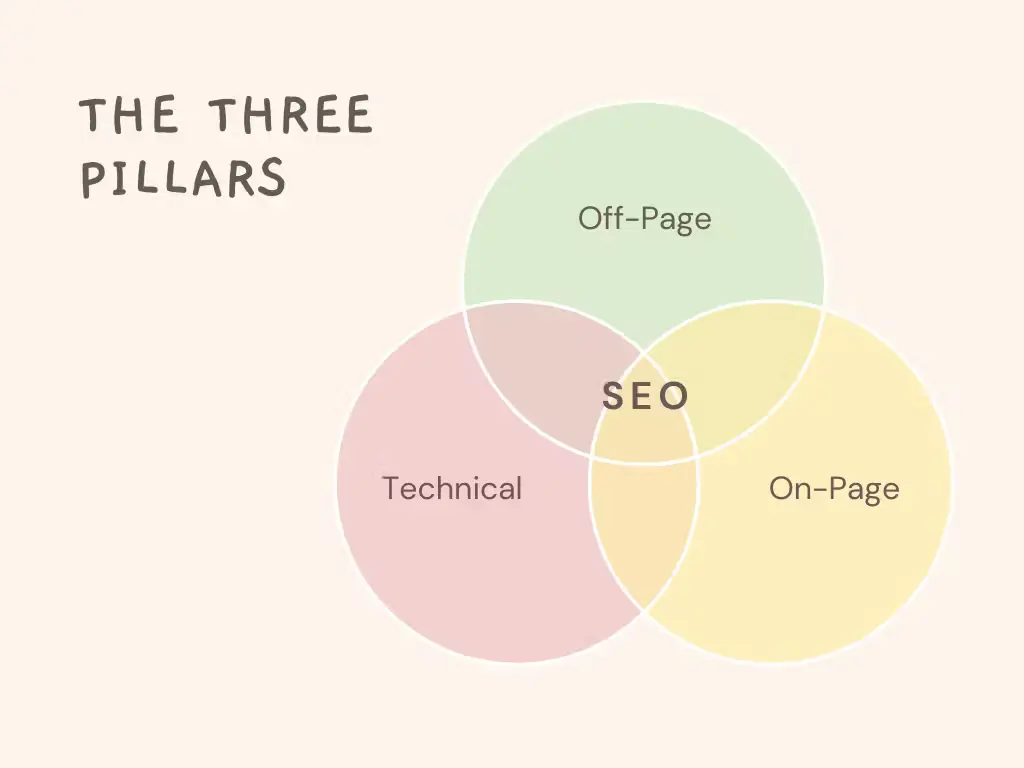 seo basics featured seo basics featured